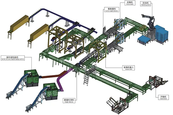 Soluções automáticas completas para embalagem