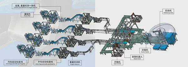 Soluções de embalagem para a indústria de temperos e alimentos